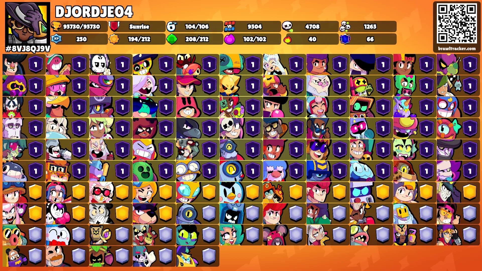 DJORDJE04's Ranks