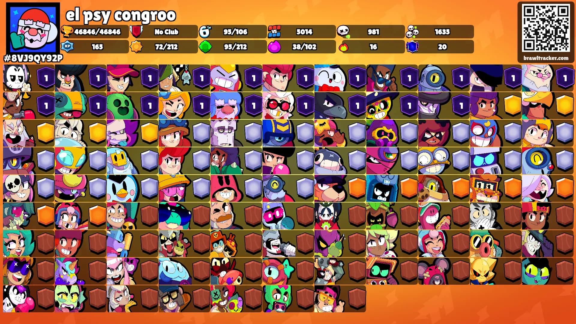 el psy congroo's Ranks