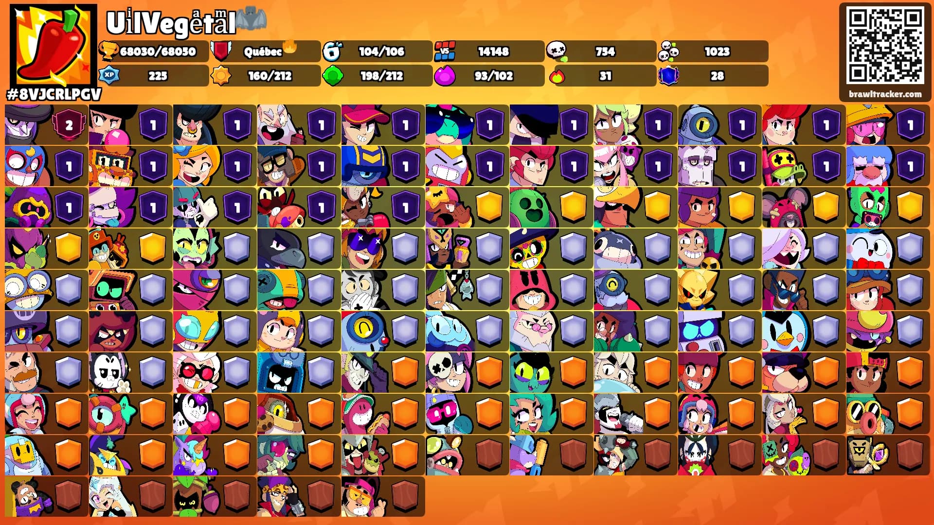 UiͥlVegeͣtaͫl🦇's Ranks