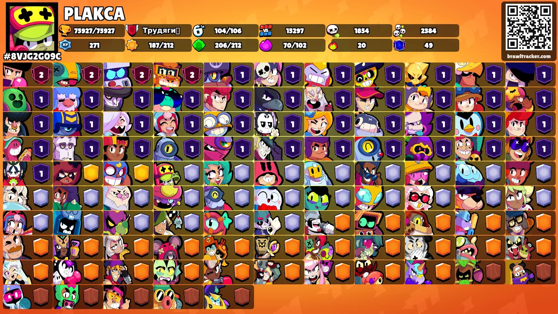 PLAKCA's Ranks