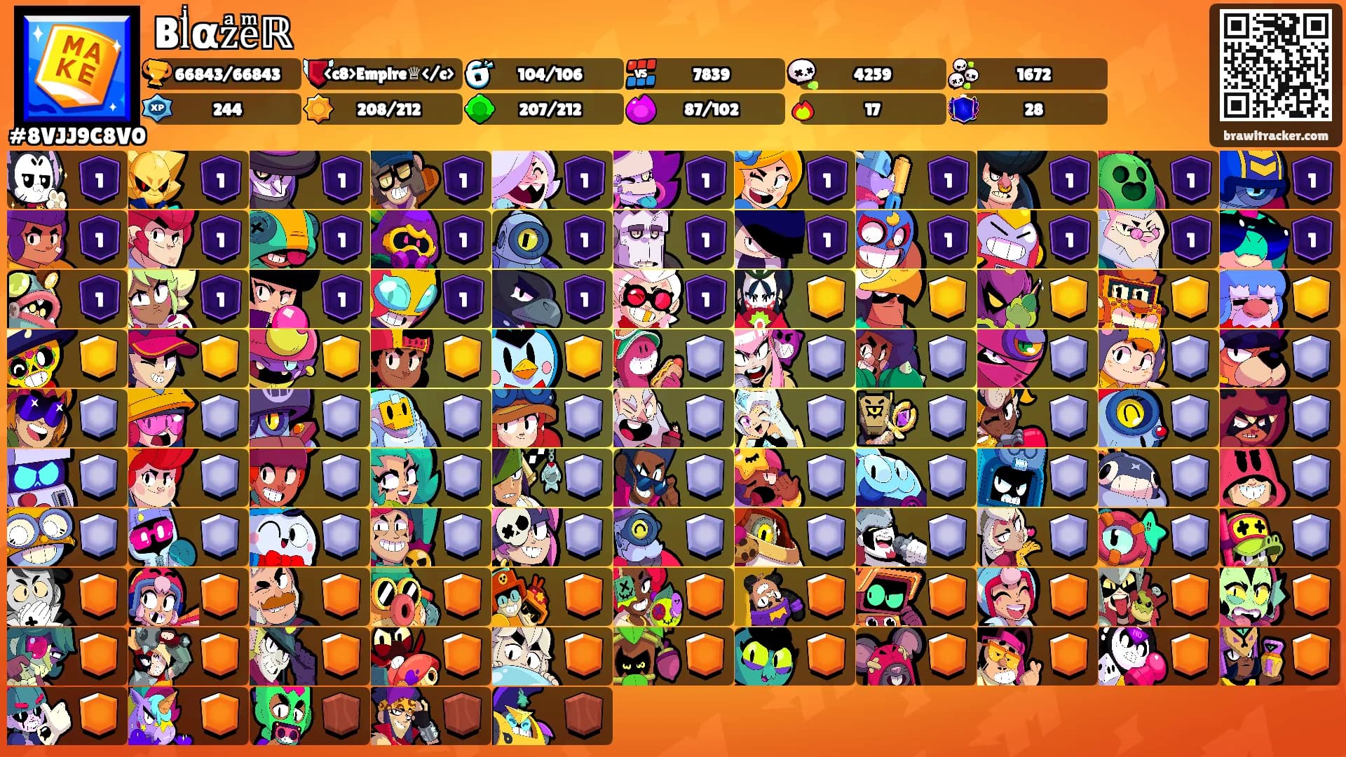 Blͥαzͣeͫℝ's Ranks