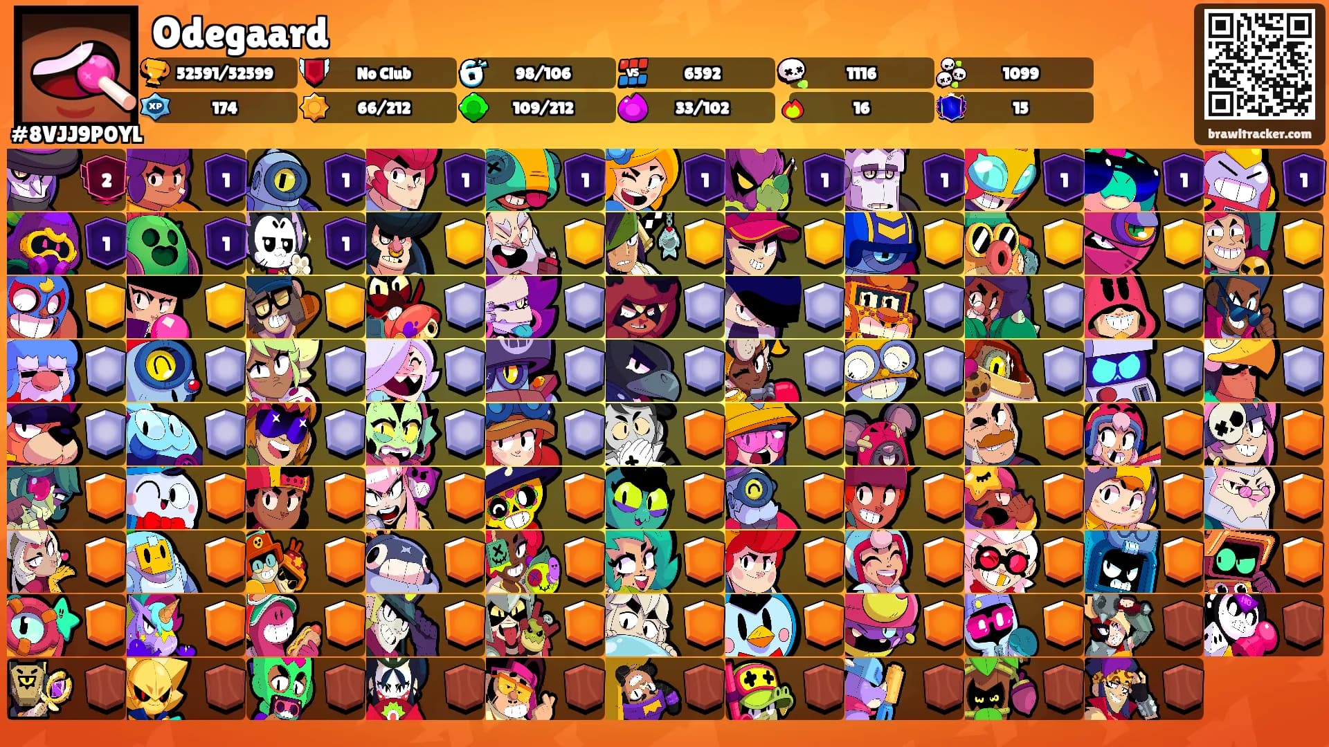 Odegaard's Ranks