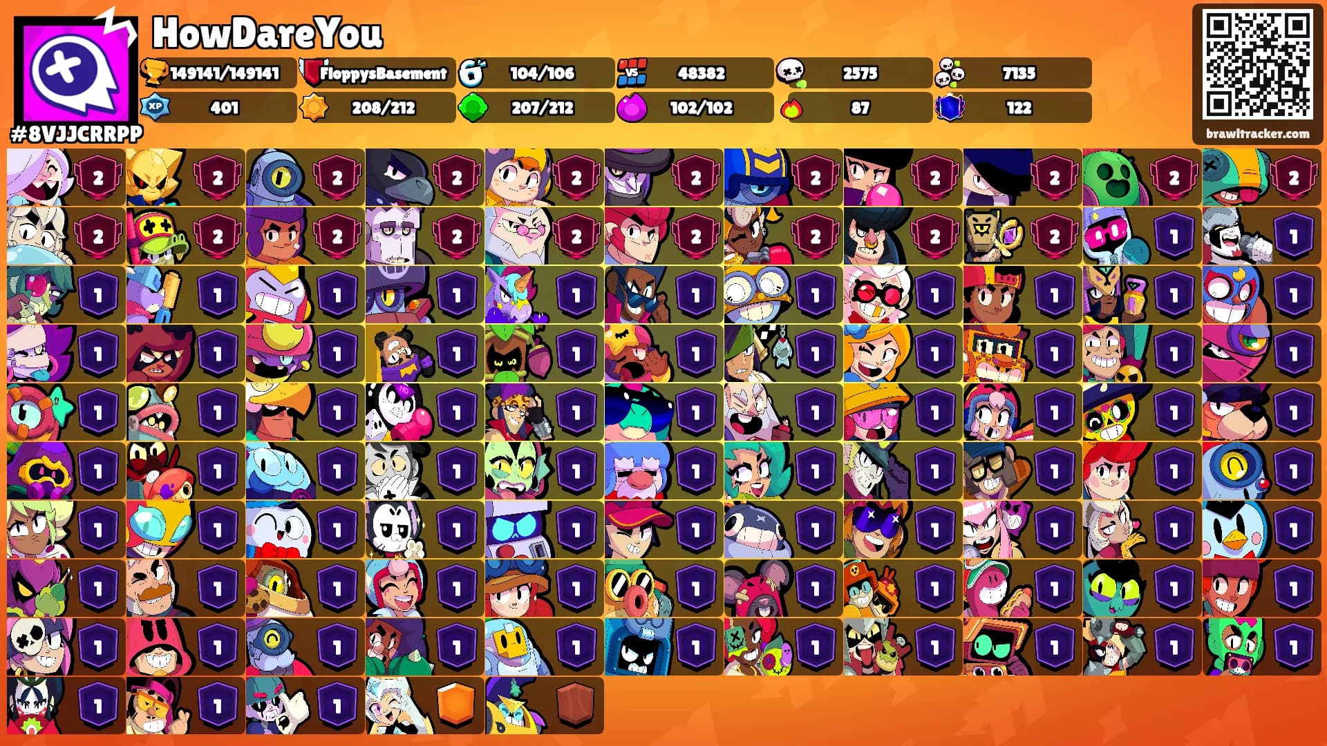 HowDareYou's Ranks