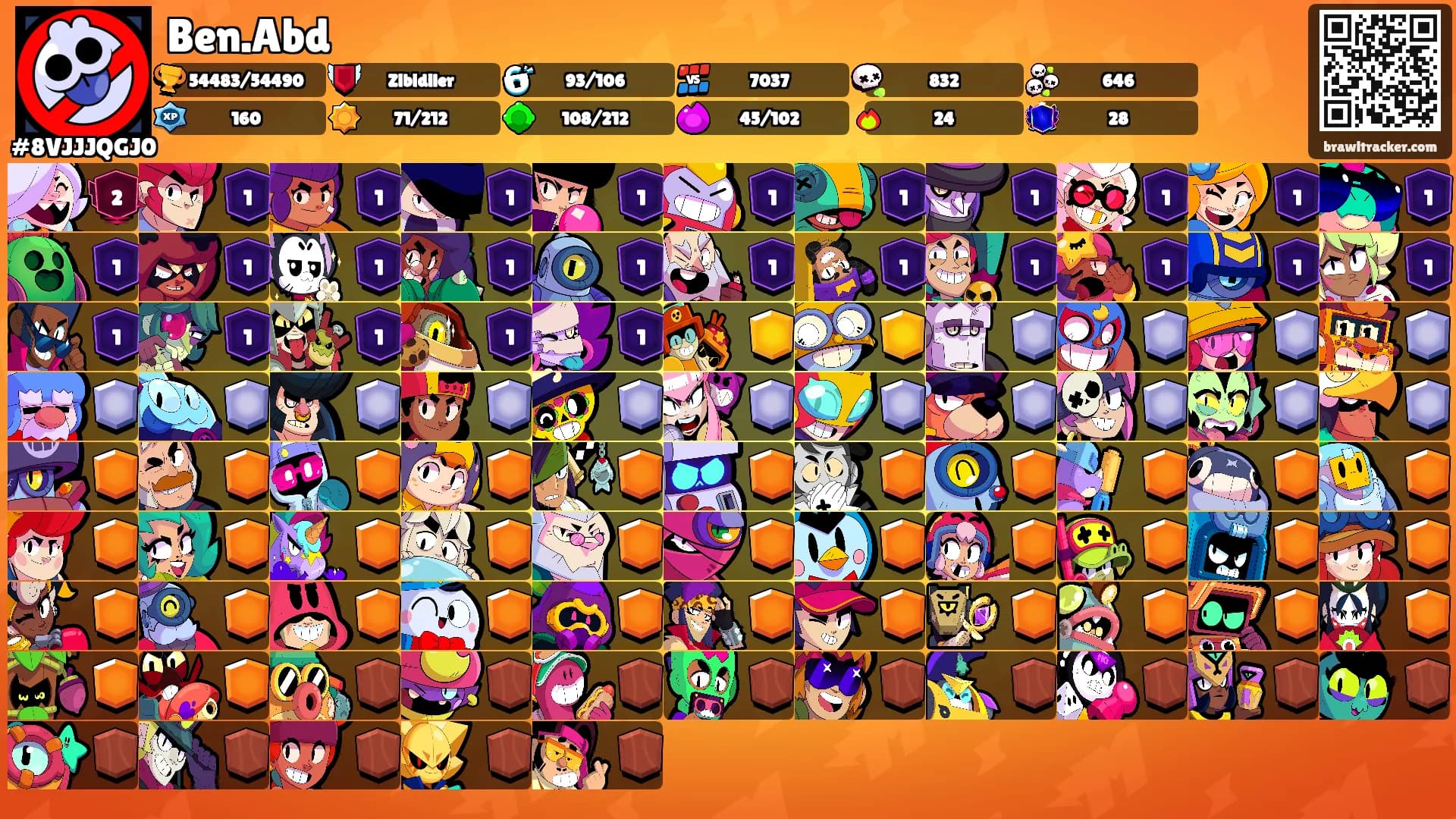 Ben.Abd's Ranks