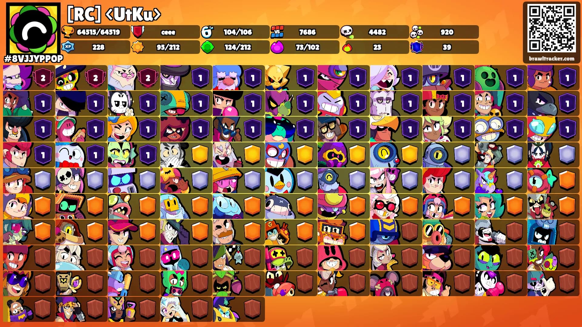 [RC] <UtKu>'s Ranks