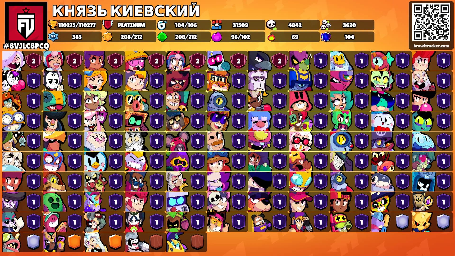 КНЯЗЬ КИЕВСКИЙ's Ranks