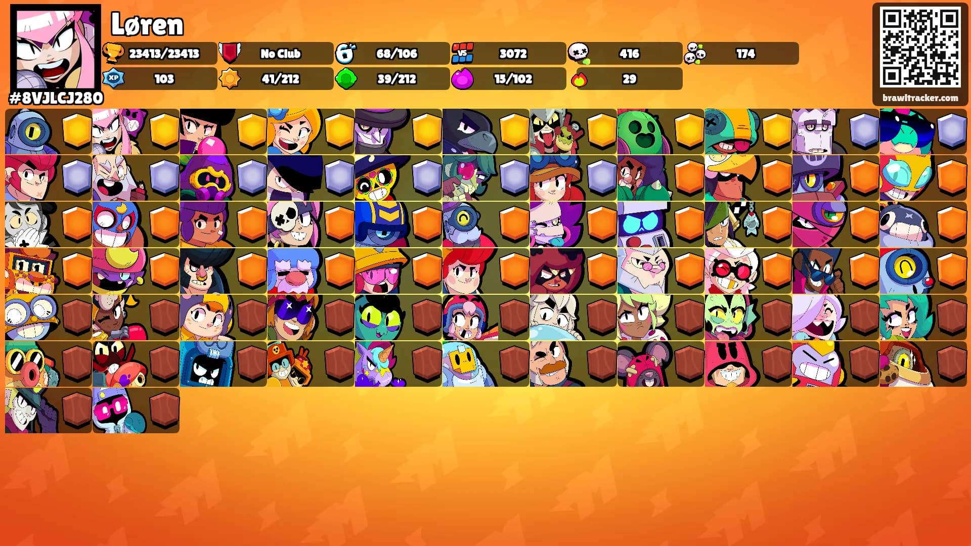 Løren's Ranks