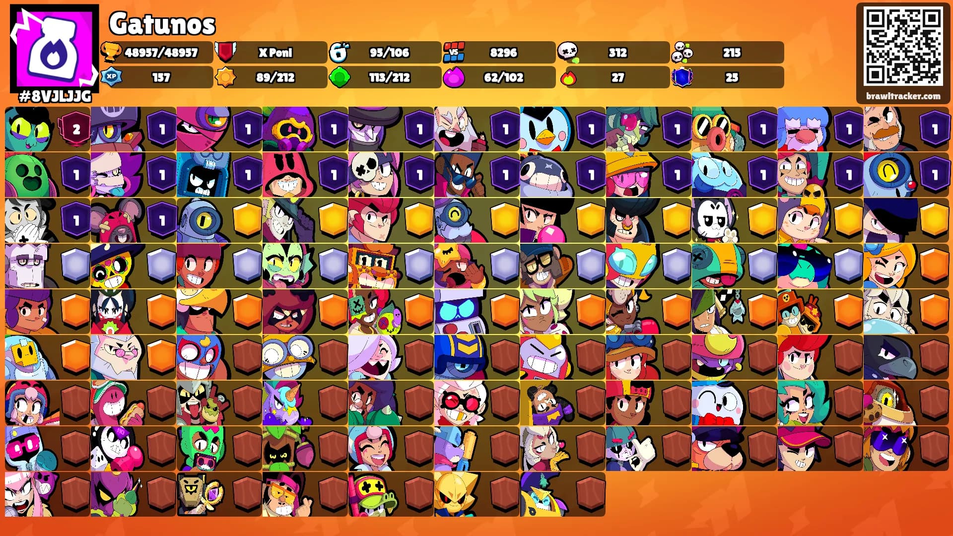 Gatunos's Ranks