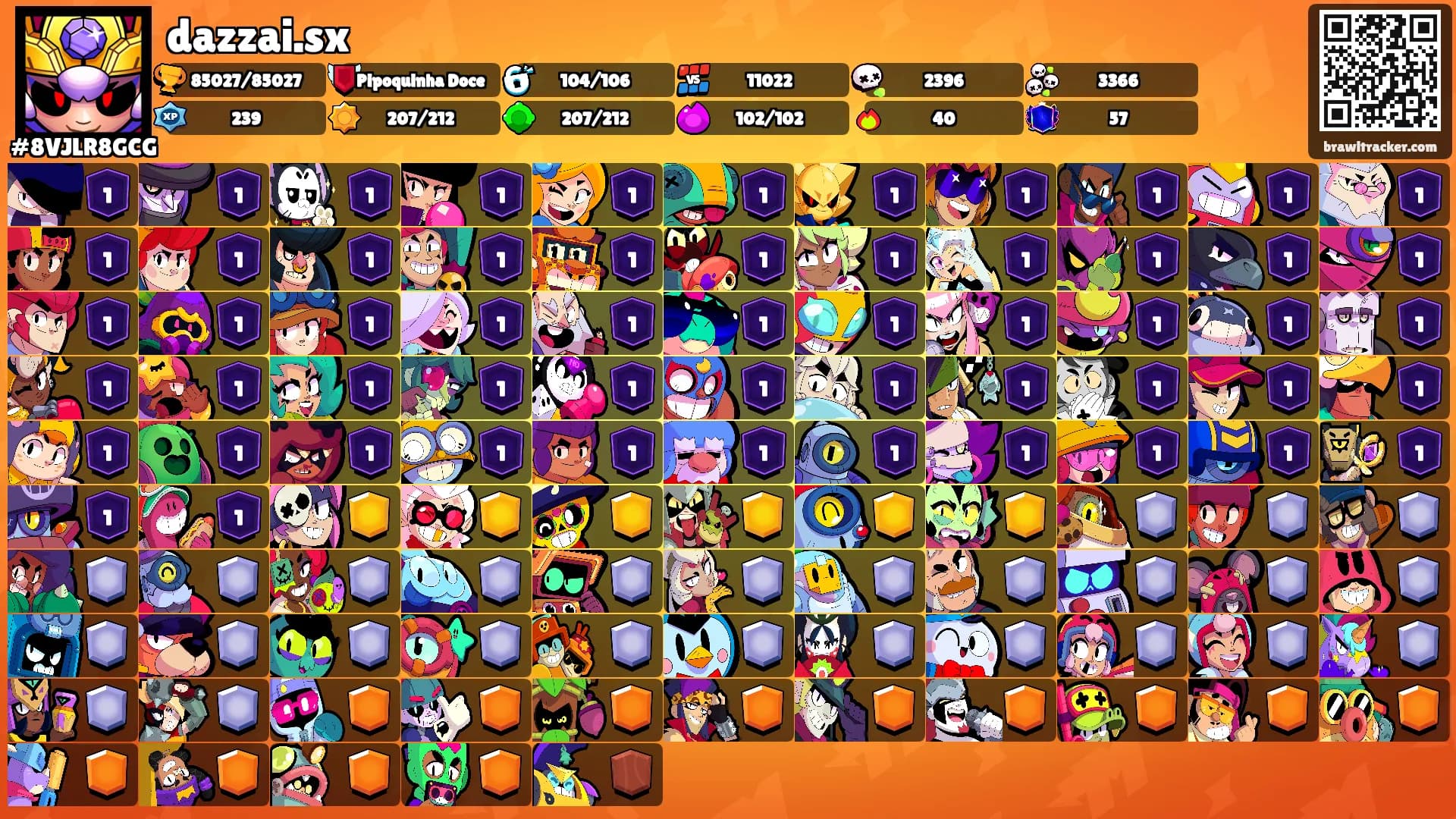 dazzai.sx's Ranks