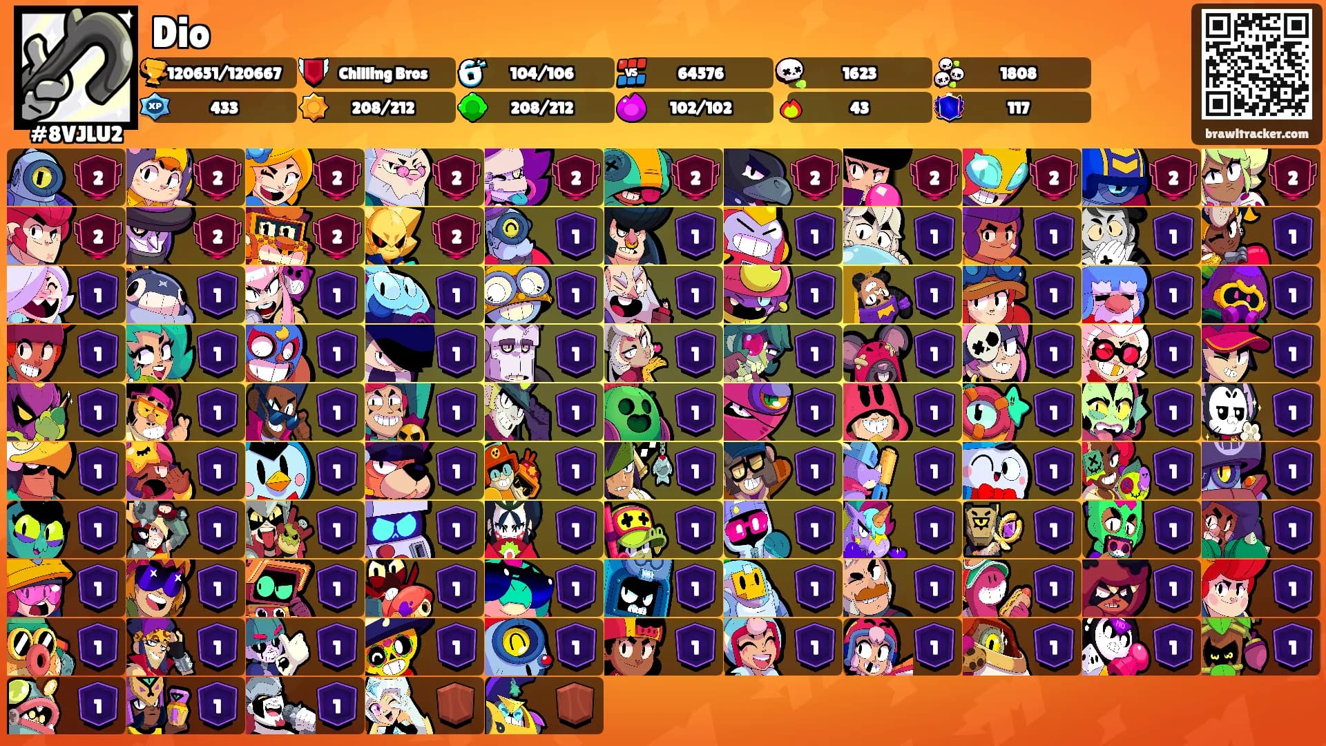 Dio's Ranks