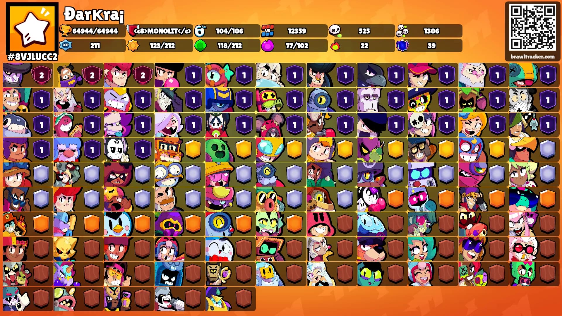 Ðarкra¡'s Ranks
