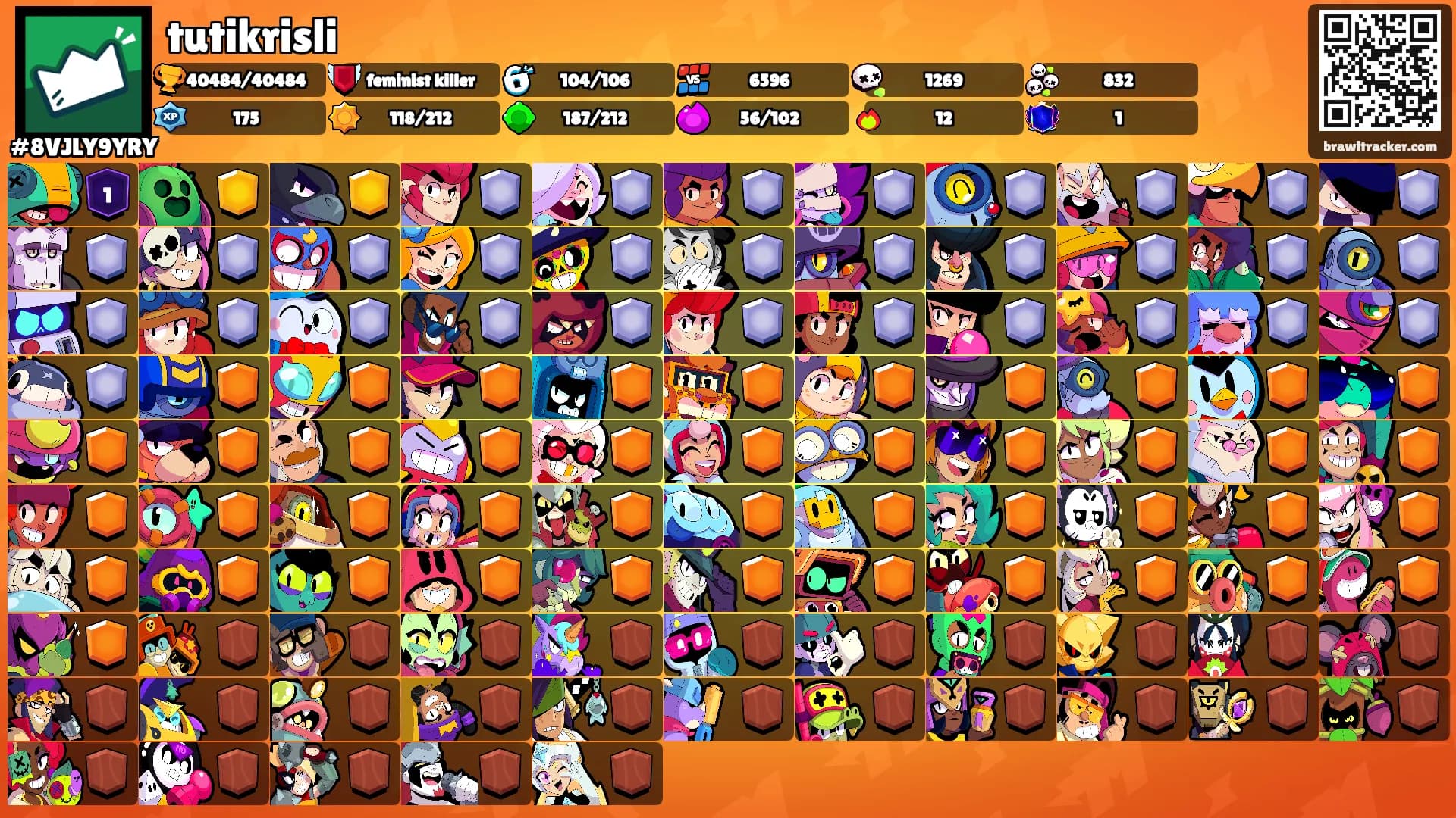 tutikrisli's Ranks