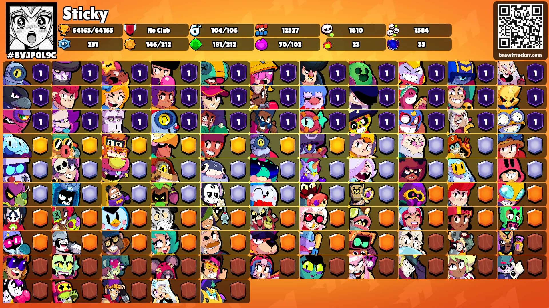 Sticky's Ranks