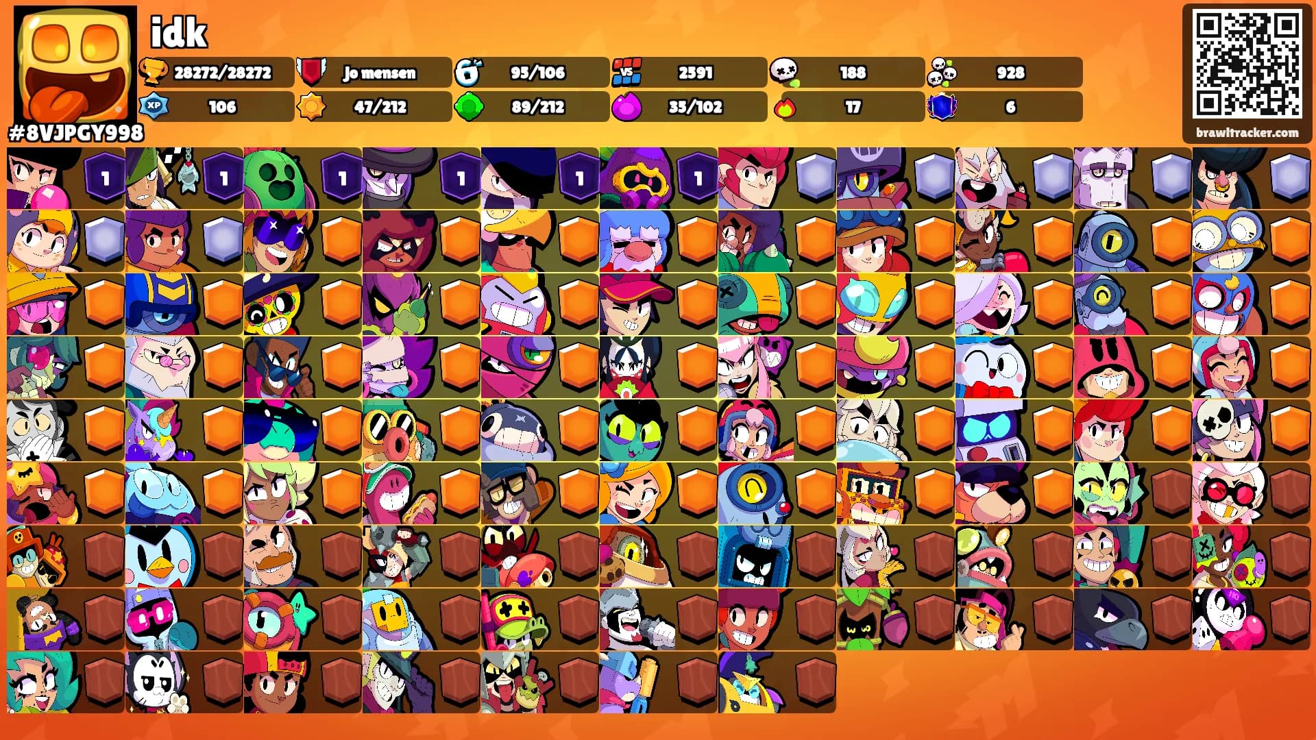 idk's Ranks