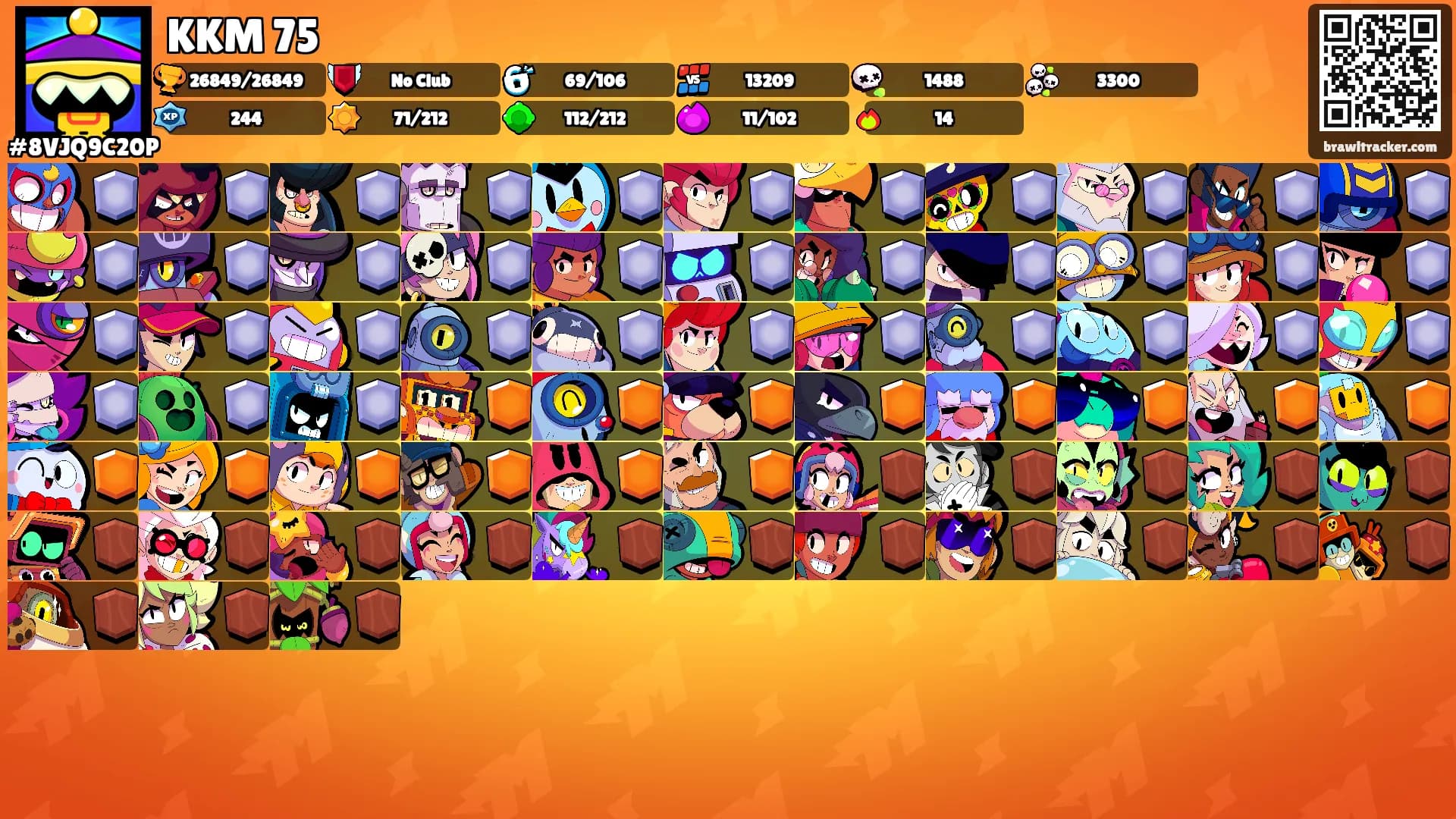 KKM 75's Ranks