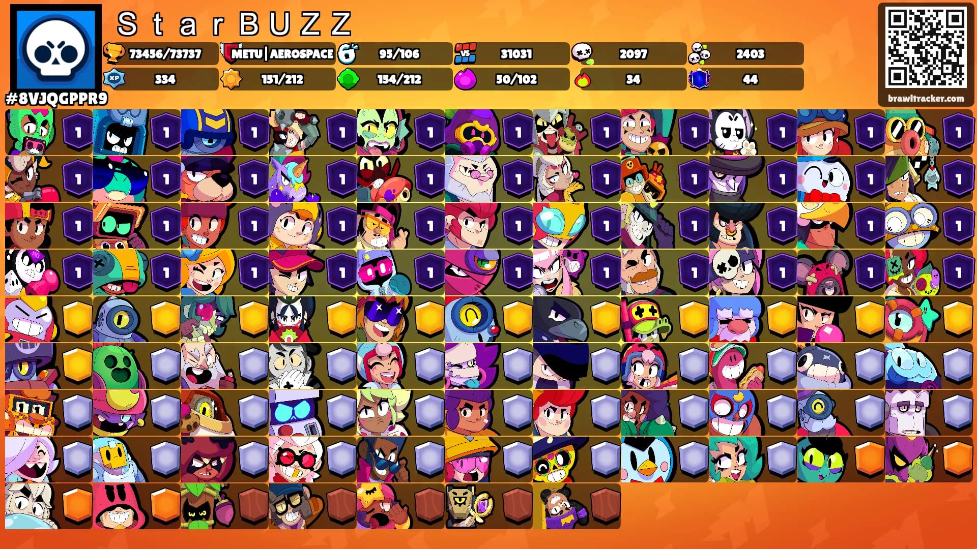 ＳｔａｒＢＵＺＺ's Ranks