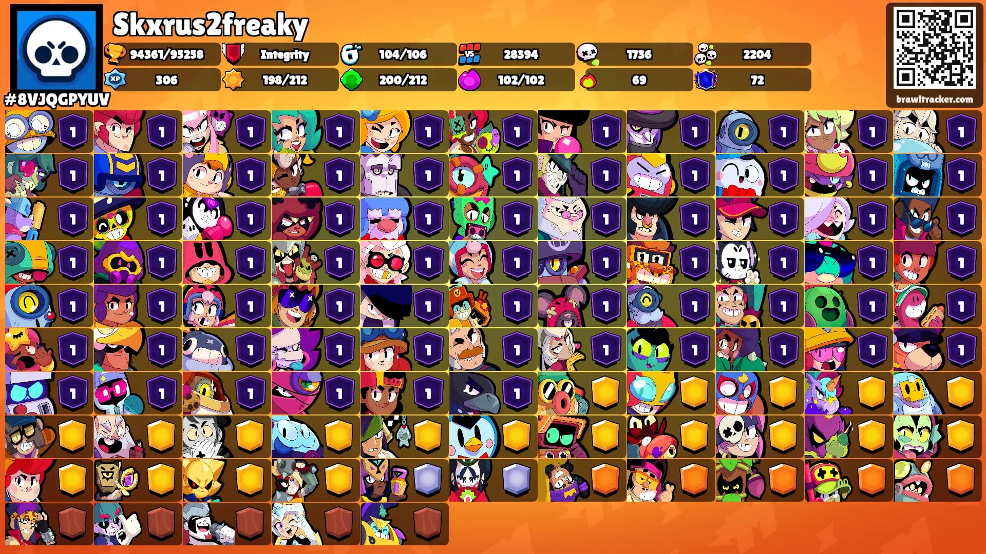 Skxrus2freaky's Ranks
