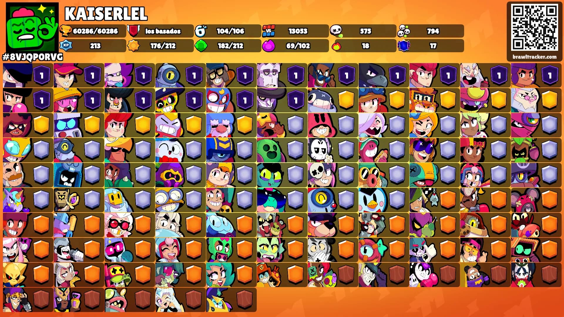 KAISERLEL's Ranks