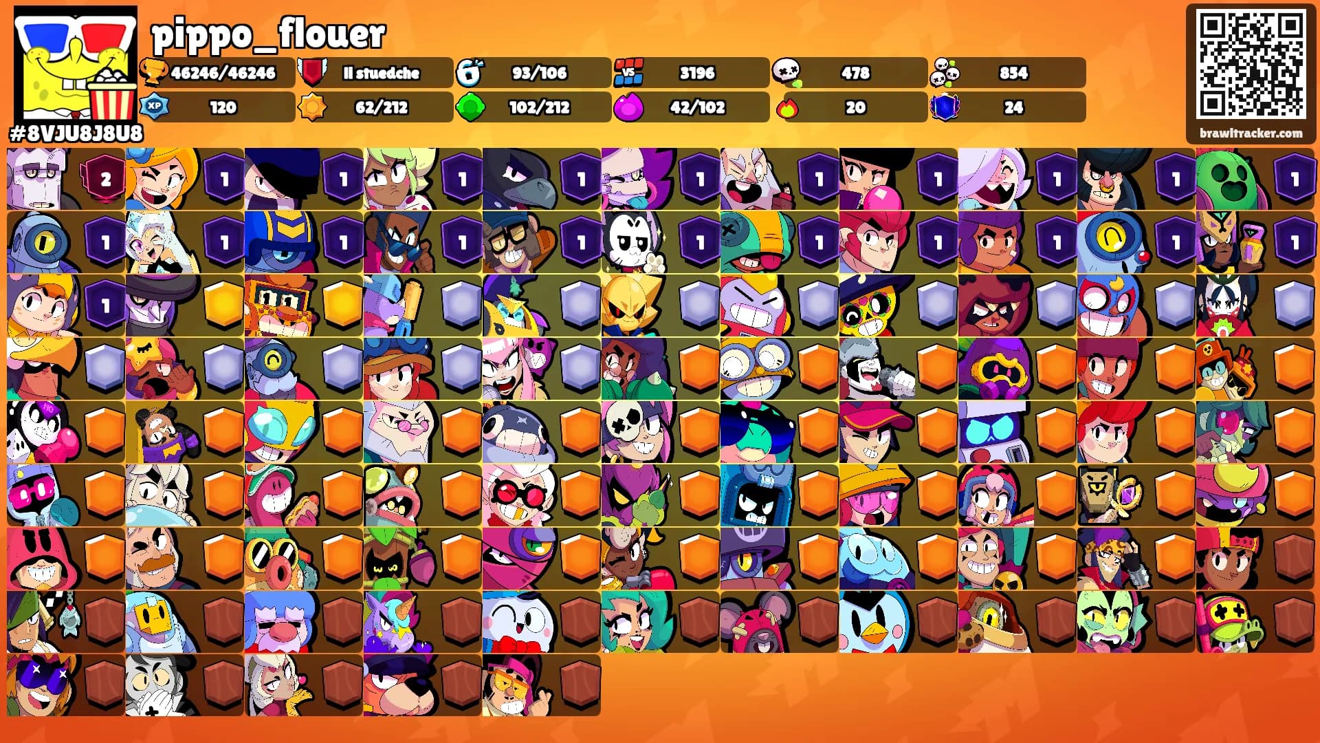 pippo_flouer's Ranks