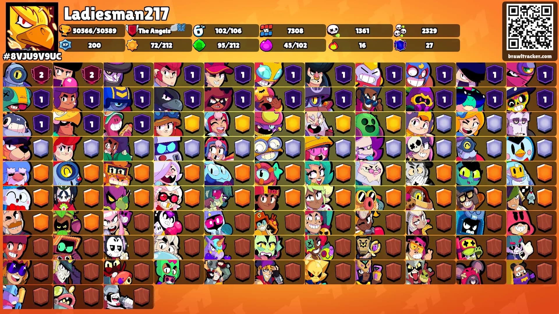 Ladiesman217's Ranks