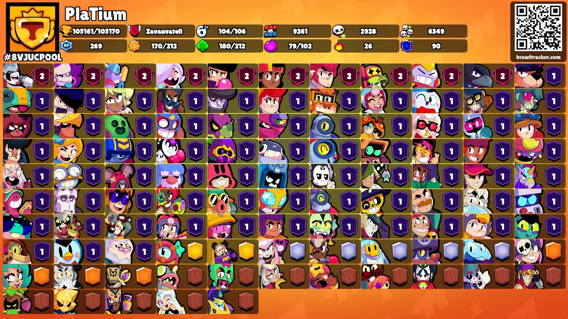 PlaTium's Ranks