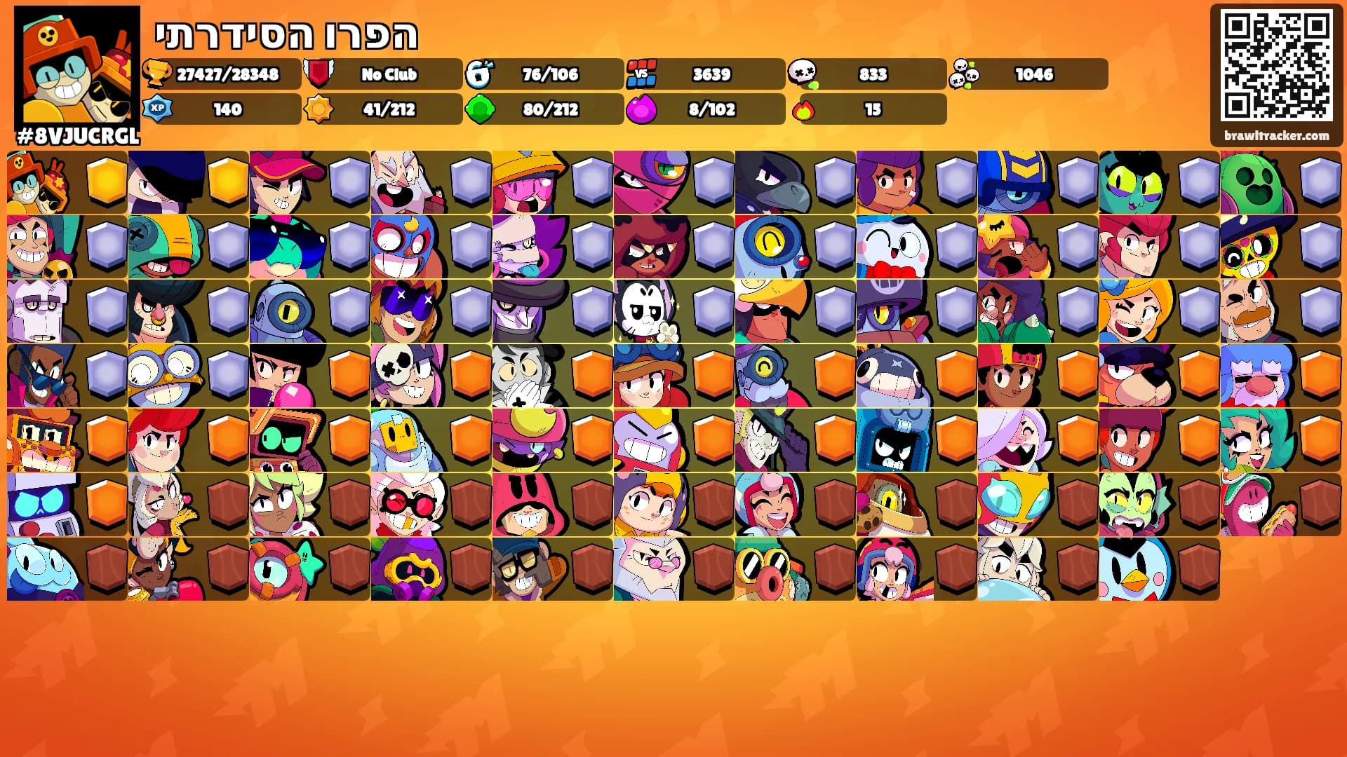 הפרו הסידרתי's Ranks