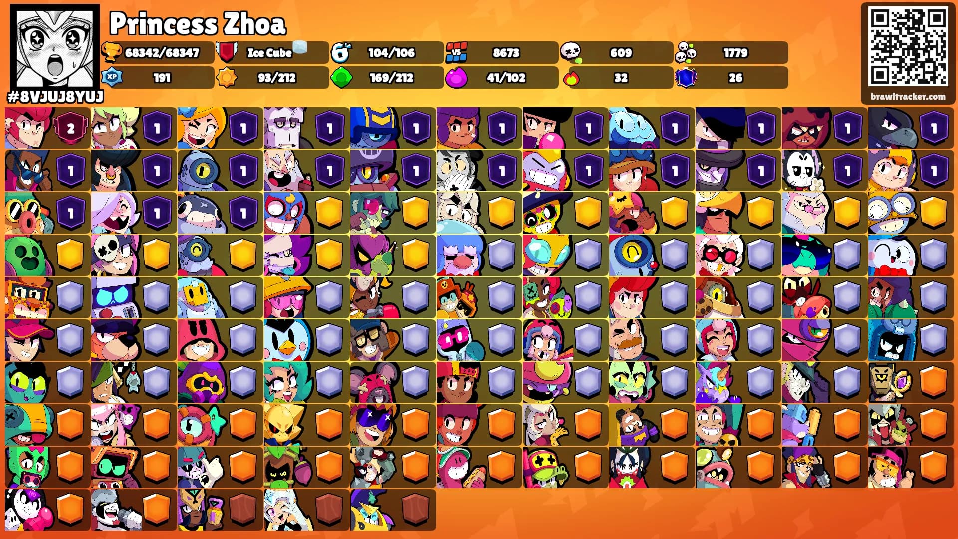 Princess Zhoa's Ranks