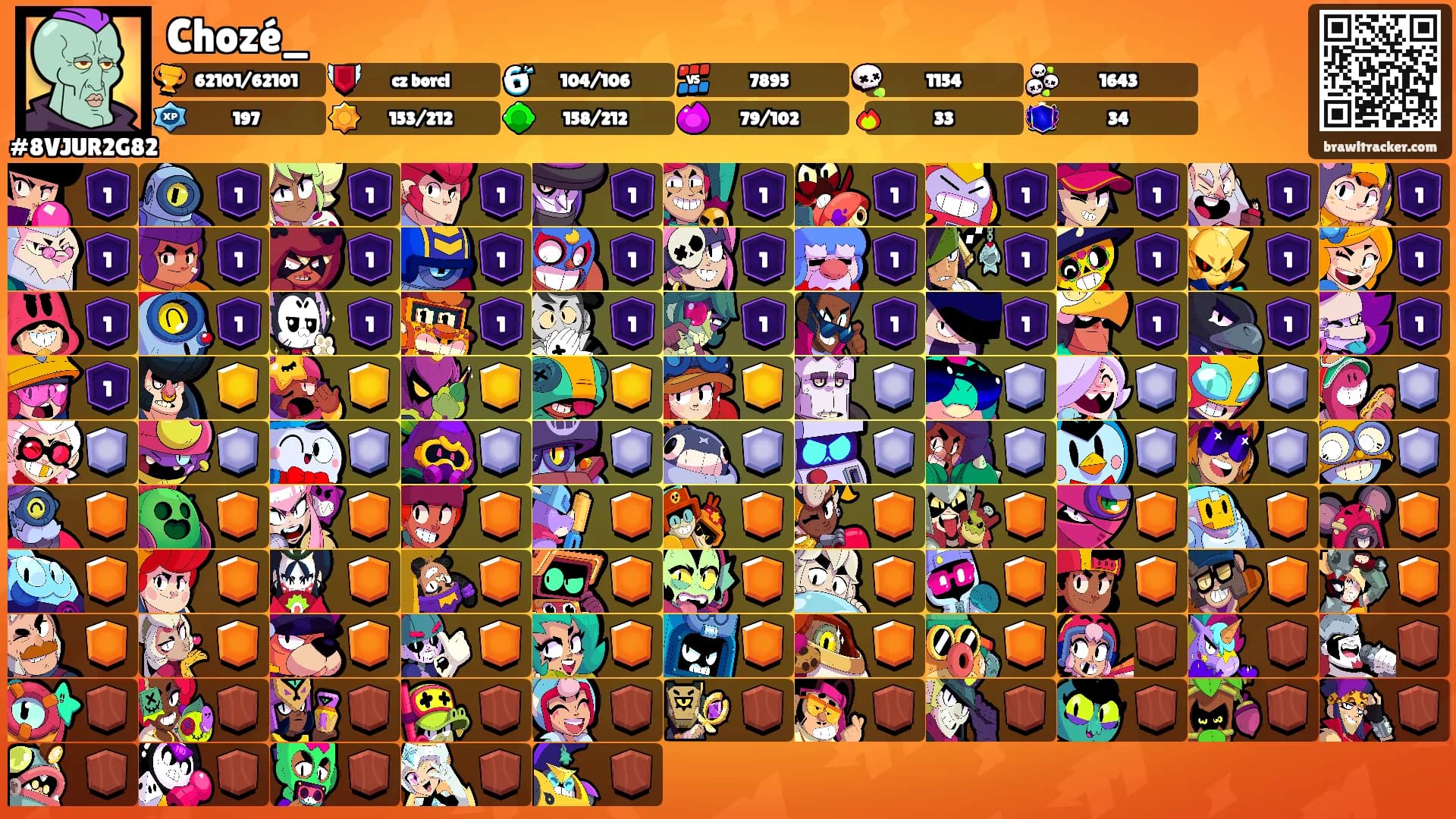 Chozé_'s Ranks