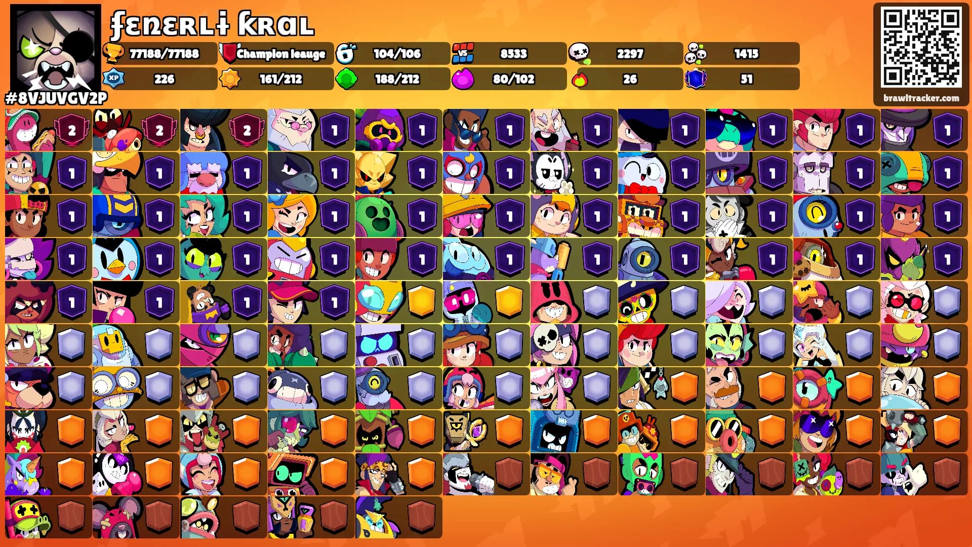 ʄɛռɛʀʟɨ ƙʀɑʟ's Ranks