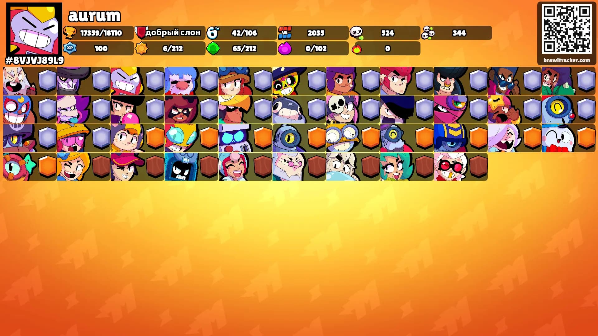 aurum's Ranks