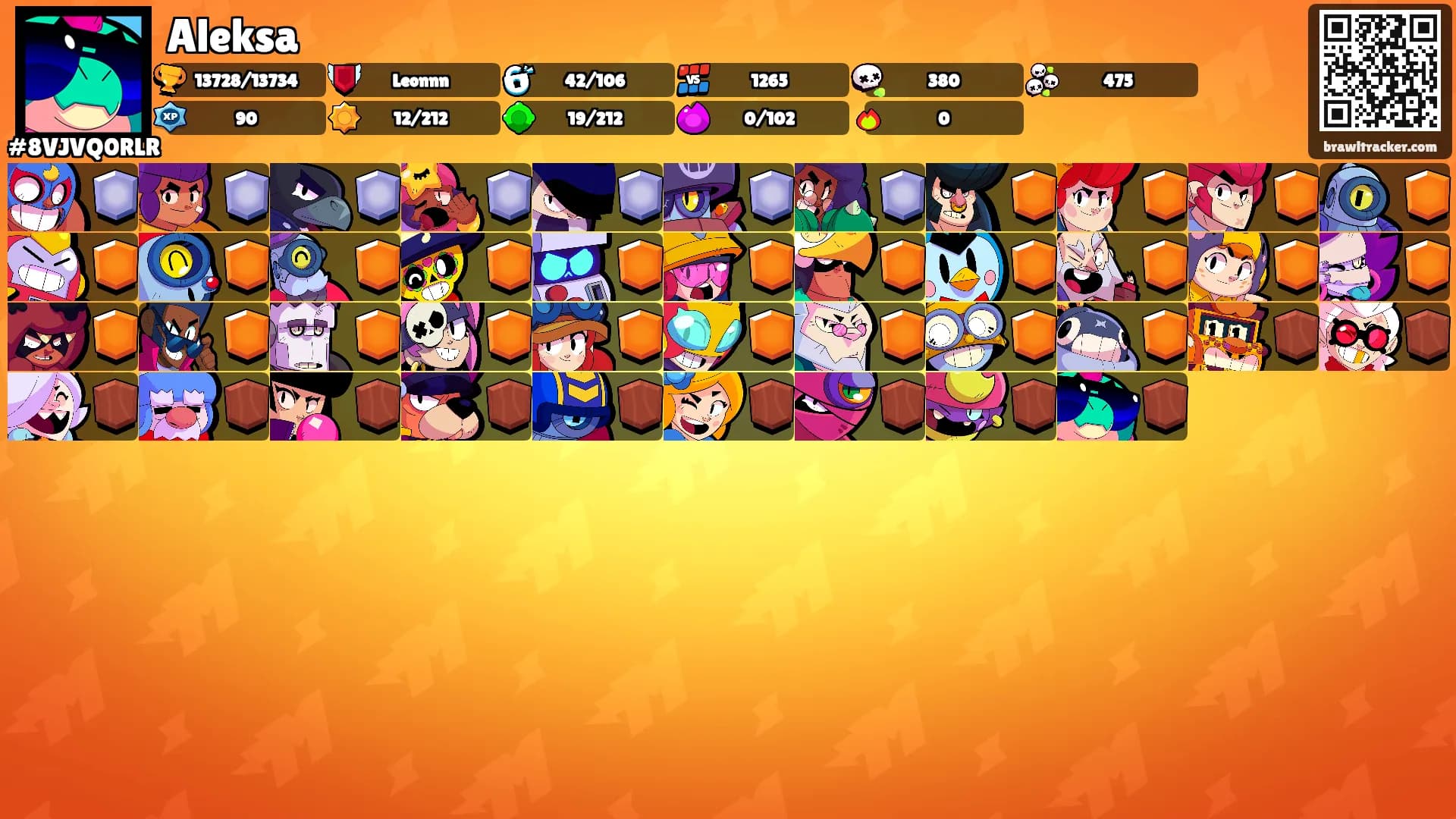 Aleksa's Ranks
