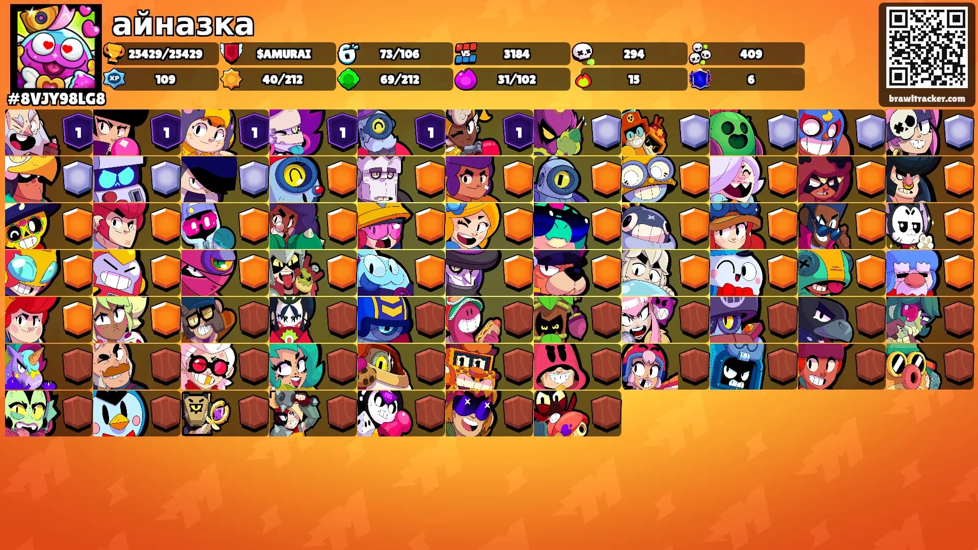айназка's Ranks