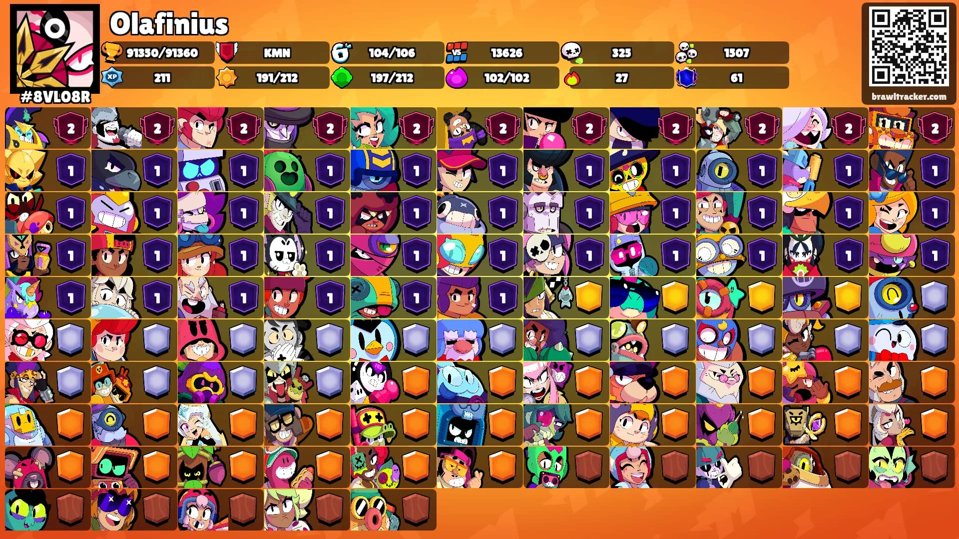 Olafiniusㇱ's Ranks