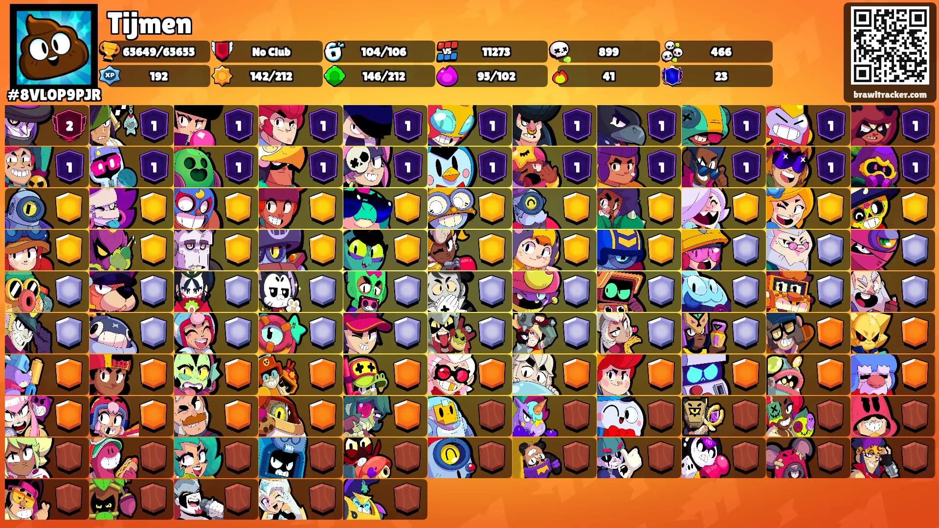 Tijmen's Ranks