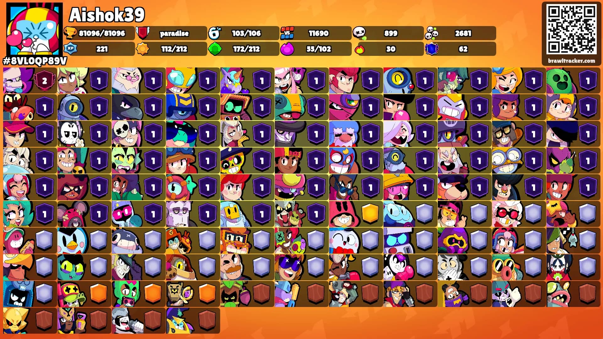 Aishok39's Ranks