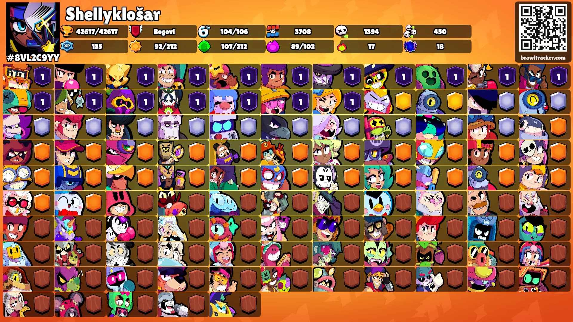 Shellyklošar's Ranks