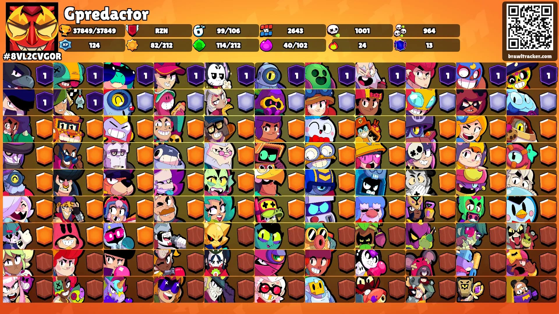 Gpredactor's Ranks