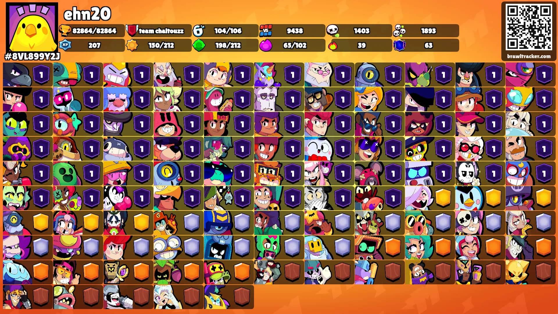 ehn20's Ranks
