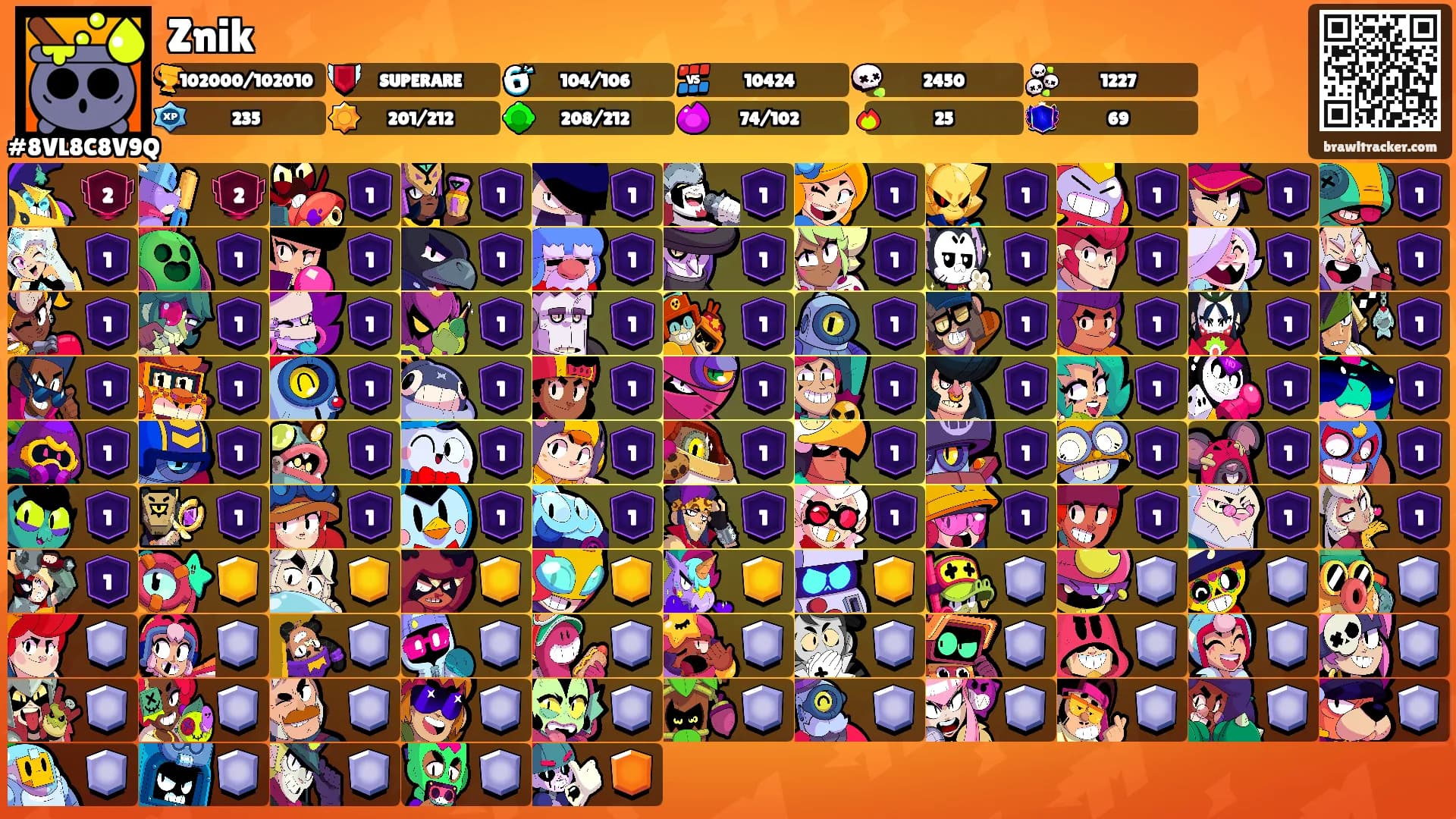 Znik's Ranks