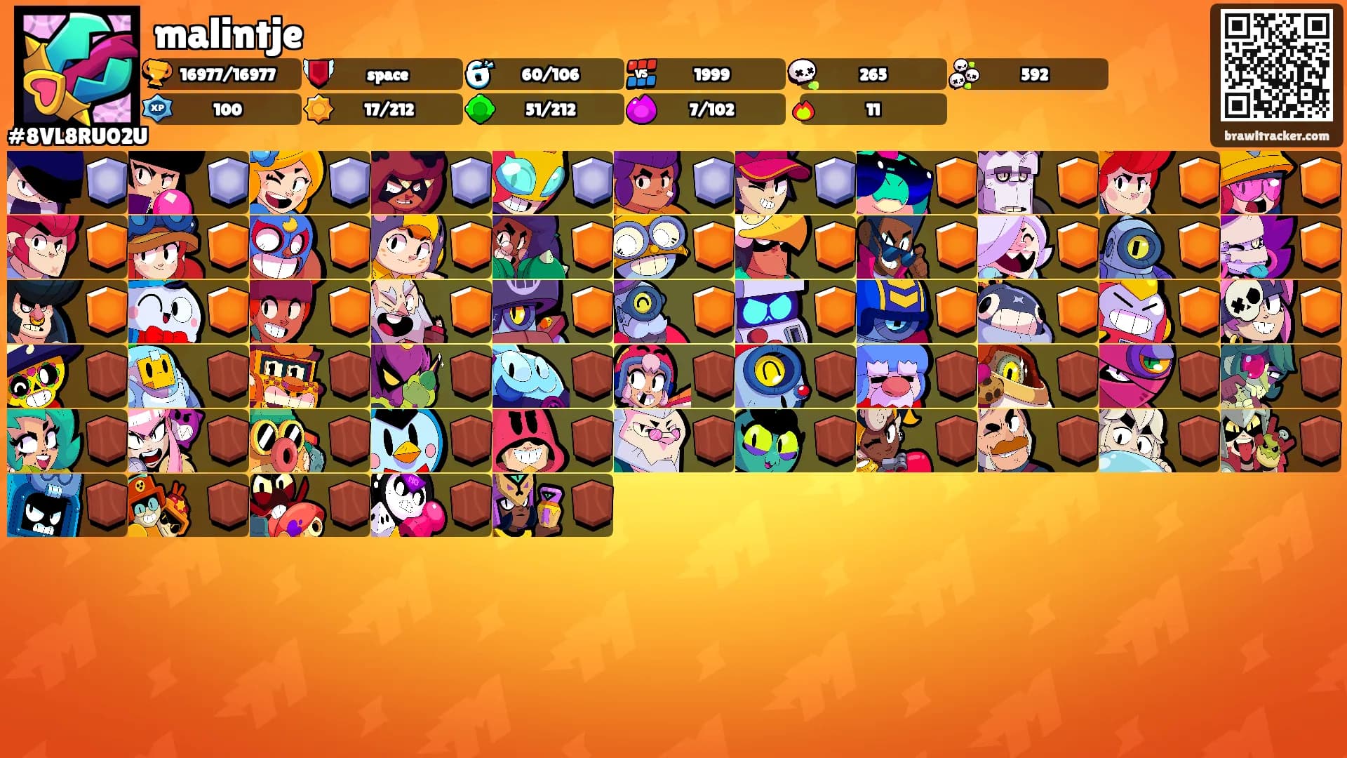 malintje's Ranks