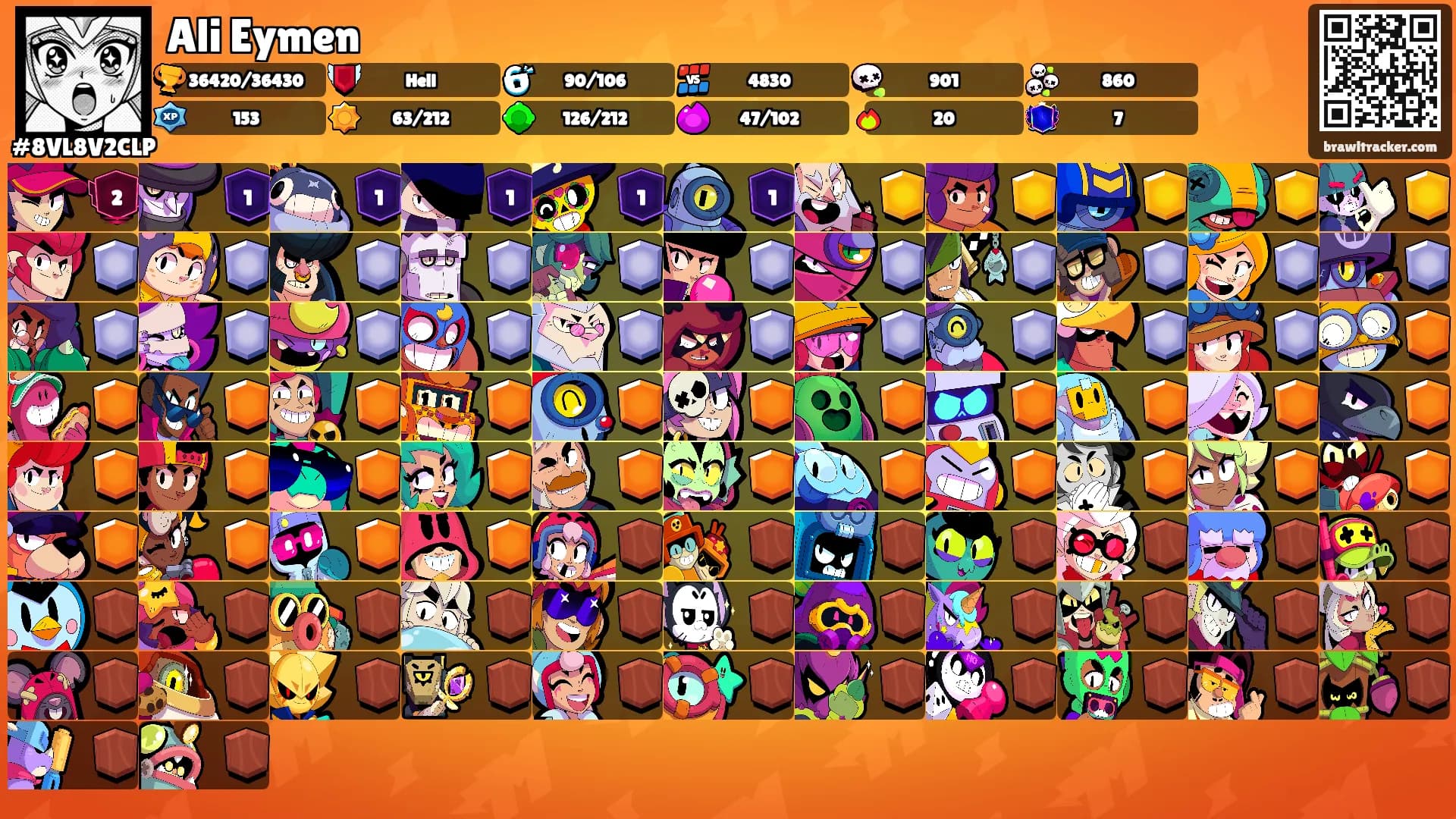 Ali Eymen's Ranks