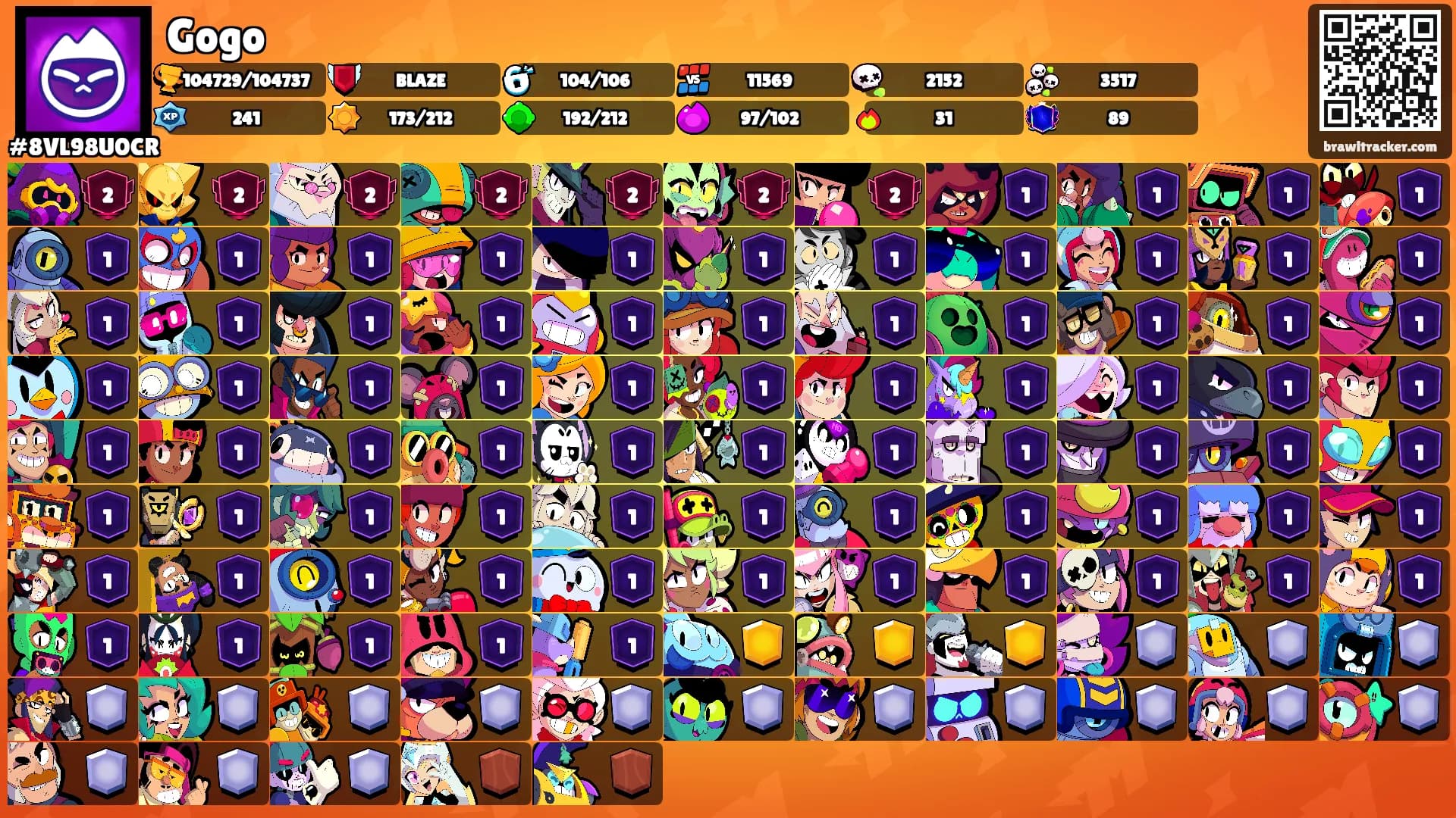 Gogo's Ranks