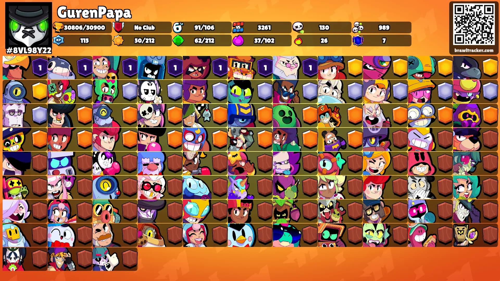 GurenPapa's Ranks