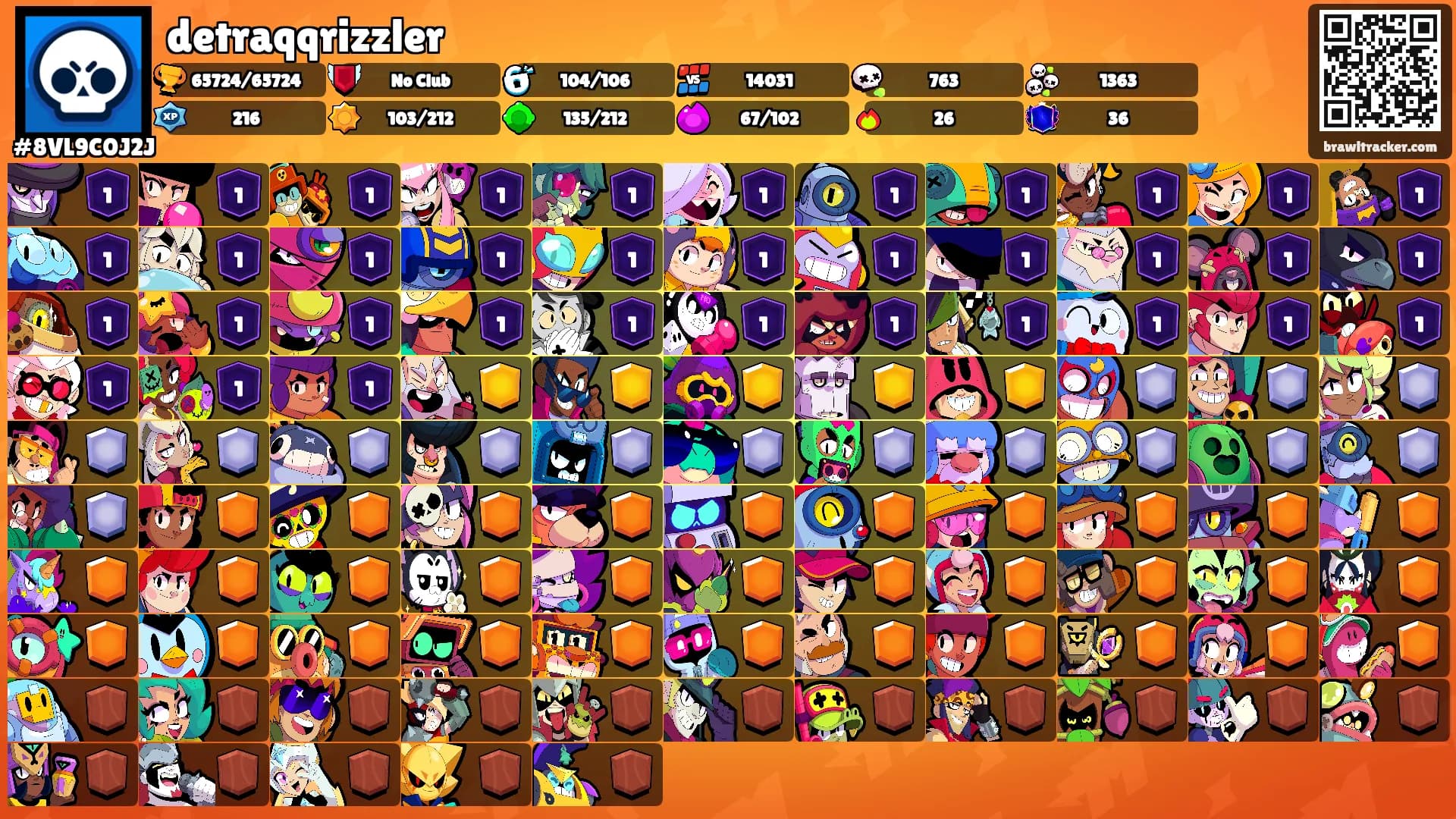 detraqqrizzler's Ranks