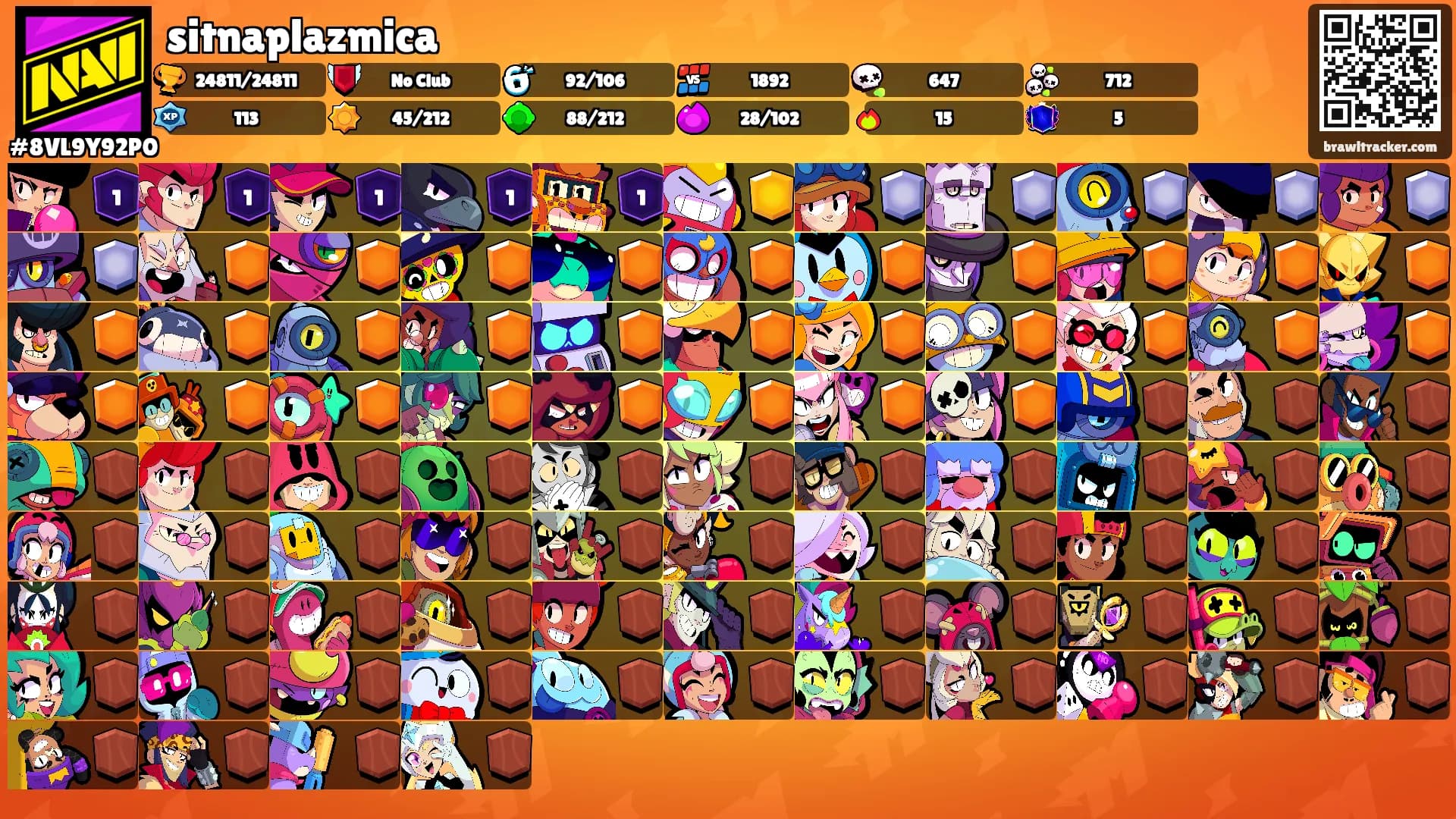 sitnaplazmica's Ranks
