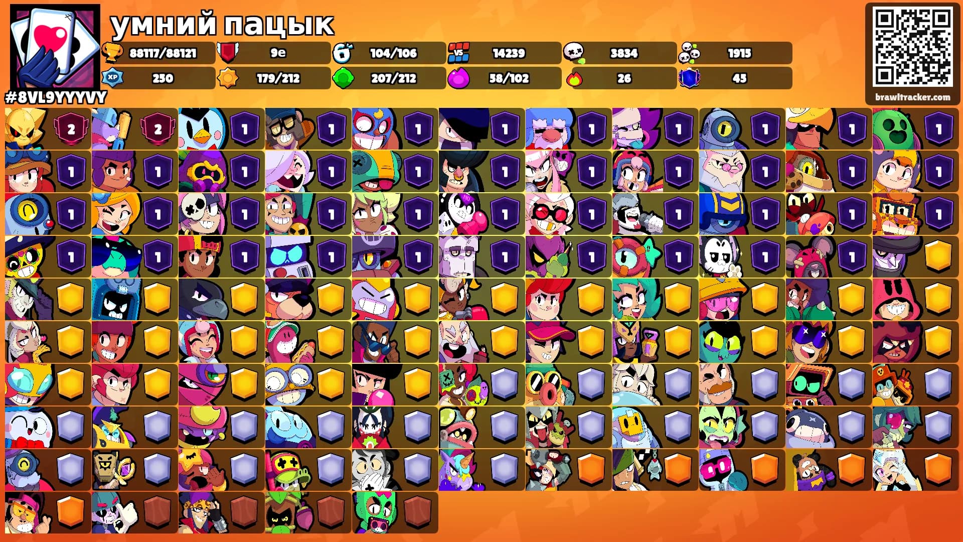умний пацык's Ranks
