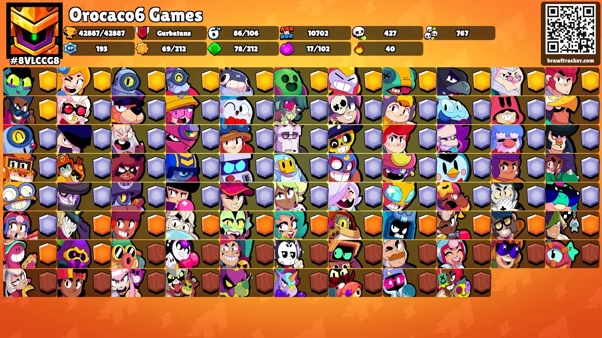 Orocaco6 Games's Ranks