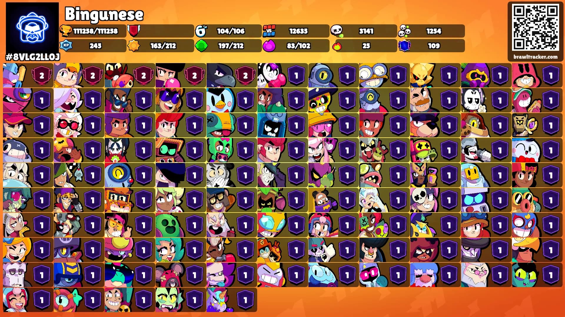 Bingunese's Ranks
