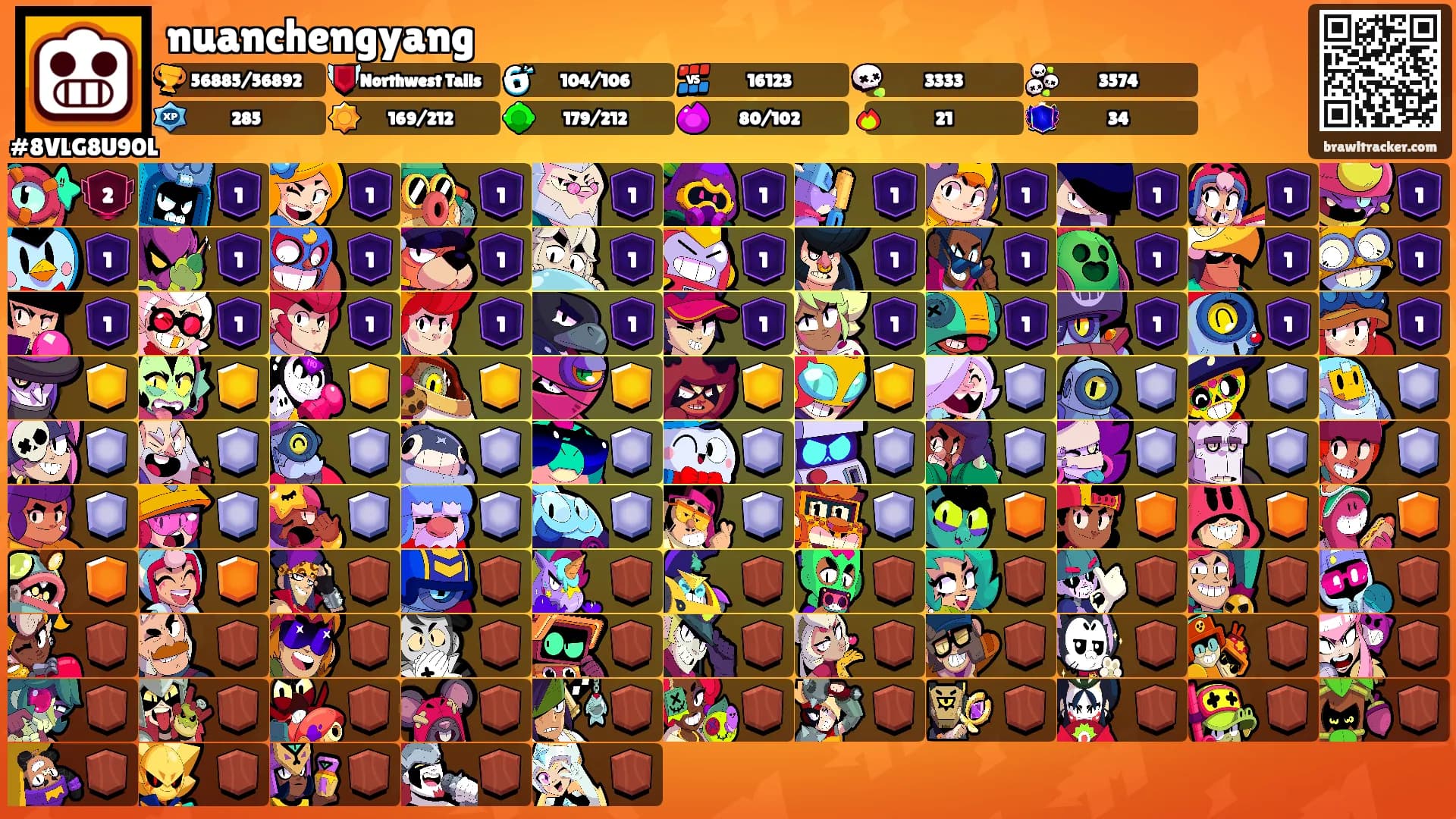 nuanchengyang's Ranks