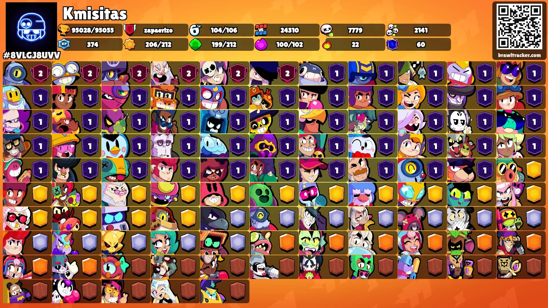 Kmisitas's Ranks